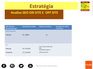 Tiago Fé de Pinho- Junho de 2017
Estratégia
Analise SEO ON SITE E OFF SITE
SEO Elements
(Screaming Frog )
Resultado da análise Acções correctivas Exemplos de acções
correctivas
Meta Keywords
•Missing 49 (100%) ok
H1
•Missing
•Duplicate
37 ( 75,51%)
11 ( 22,45%)
Criar H1 para todos estes
links
Se possível corrigir ou
eliminar estes H1
 