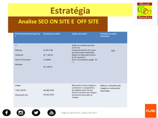 Tiago Fé de Pinho- Junho de 2017
Estratégia
Analise SEO ON SITE E OFF SITE
SEO Elements (Screaming Frog
)
Resultado da análise Acções correctivas Exemplos de acções
correctivas
H2
•Missing
•Duplicate
•Over 70 characters
•Multiple
32 (45,71%)
49 ( 100 %)
2 (2,86%)
49 ( 100 %)
Avaliar se conteúdo permite
incluir H2;
Se possível eliminar H2´s para
que não existam duplicados;
Reduzir os títulos para menos
de 70 caracteres
Se for concretizável, apagar H2
’ s.
n/a
Images
• Over 100 Kb
•Missing Alt text
44 (60,27%)
33 (45,21%)
Não existem muitas imagens a
condicionar o carregamento
das páginas porém há que
diminuir tamanho das imagens
Acrescentar descrições às
imagens
Reduzir o tamanho das
imagens e acrescentar
descrições.
 