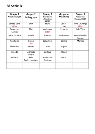 8ª Série B

  Grupo: 1           Grupo: 2        Grupo: 3       Grupo: 4         Grupo: 5
Alcoolismo(20/09)   Bulling(20/09)   Gravidez na    Mídia(21/09)    Preconceitos
                                     adolescência                  Musicais(21/09)
                                       (20/09)
 Larissa Edite          Erick          Bruna          Jonas        Aline Lourenço
     Líder                                            Líder             Líder
  Bruna dos             Abel         Andressa       Fernando          João Vitor
    Santos                             Líder
 Aline Ferreira         Kelvin        Amanda        Guilherme      Roselaine dos
                                                                      Santos
  Ana Paula             Bruno        Jaqueline        Camila          Marcos
                        Líder
  Elissandra            Ózeas           João          Ingrid

    Brenda            Leonardo        Gustavo         David
                        Pedro
    Adriana              Luiz        Anderson         Lucas
                    Paulo Henrique   Genilson
 