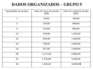5
DADOS ORGANIZADOS – GRUPO 5
 