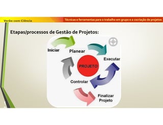 Técnicas e ferramentas para o trabalho em grupo e a cocriação de projetos
1
0
Etapas/processos de Gestão de Projetos:
Planear
 