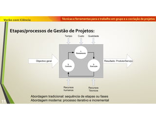 Técnicas e ferramentas para o trabalho em grupo e a cocriação de projetos
11
Abordagem tradicional: sequência de etapas ou fases
Abordagem moderna: processo iterativo e incremental
Etapas/processos de Gestão de Projetos:
 