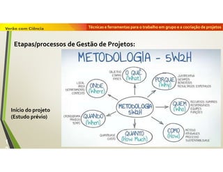 Técnicas e ferramentas para o trabalho em grupo e a cocriação de projetos
1
2
Início do projeto
(Estudo prévio)
Etapas/processos de Gestão de Projetos:
 