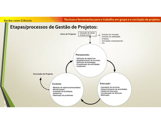 Técnicas e ferramentas para o trabalho em grupo e a cocriação de projetos
1
3
Etapas/processos de Gestão de Projetos:
 