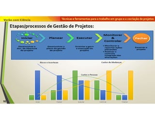 Técnicas e ferramentas para o trabalho em grupo e a cocriação de projetos
16
Etapas/processos de Gestão de Projetos:
 
