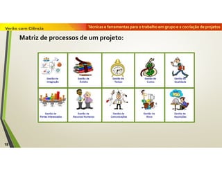 Técnicas e ferramentas para o trabalho em grupo e a cocriação de projetos
18
Matriz de processos de um projeto:
 