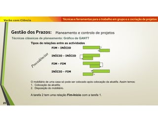 Técnicas e ferramentas para o trabalho em grupo e a cocriação de projetos
25
Tipos de relações entre as actividades
FIM - INÍCIO
INÍCIO - INÍCIO
FIM - FIM
INÍCIO - FIM
O mobiliário de uma casa só pode ser colocado após colocação da alcatifa. Assim temos:
1. Colocação da alcatifa;
2. Disposição do mobiliário.
A tarefa 2 tem uma relação Fim-Início com a tarefa 1.
Técnicas clássicas de planeamento: Gráfico de GANTT
Gestão dos Prazos: Planeamento e controlo de projetos
 