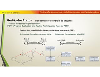 Técnicas e ferramentas para o trabalho em grupo e a cocriação de projetos
27
Técnicas modernas de planeamento:
PERT (Program Evaluation and Review Technique) ou Rede de PERT
Existem duas possibilidades de representação de uma rede de PERT:
Data de
início
Data de
conclusão
Actividade Xij Xij Xik
Actividade Actividade
Precedência
Actividades Centradas nos Arcos (ACA) Actividades Centradas nos Nós (ACN)
Gestão dos Prazos: Planeamento e controlo de projetos
 