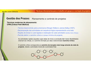 Técnicas e ferramentas para o trabalho em grupo e a cocriação de projetos
2
8
-Técnica desenvolvida pelos americanos Morgan Walker e James Kelley (1957);
-Decomposição das actividades em sequência lógica representando uma rede;
-Noções de tempo e custo ligadas à realização de cada actividade (tarefas mais críticas);
-Permite definir o caminho crítico e o prazo mínimo do projecto.
Técnicas modernas de planeamento:
CPM (Critical Path Method)
As actividades rígidas (aquelas cujas datas de início e conclusão têm menor flexibilidade)
chamam-se críticas, e o caminho formado por elas é denominado Caminho Crítico.
O caminho crítico corresponde ao caminho de duração mais longo através da rede do
projecto, desde a actividade inicial até à actividade final.
2
2 1 2
2
1
8
2
Planeamento e controlo de projetosGestão dos Prazos:
 