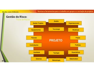 Técnicas e ferramentas para o trabalho em grupo e a cocriação de projetos
32
Gestão do Risco:
 