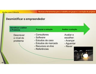 Técnicas e ferramentas para o trabalho em grupo e a cocriação de projetos
61
Desmistificar o empreendedor
Identificar e definir
o Problema Procurar a solução Avaliar a solução
Descrever
o nível do
problema
- Consultores
- Software
- Estudos de caso
- Estudos de mercado
- Recursos on-line
- Referências
Avaliar e
escolher:
- Avançar
- Aguentar
- Rever
 