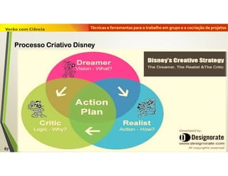 Técnicas e ferramentas para o trabalho em grupo e a cocriação de projetos
67
Processo Criativo Disney
 