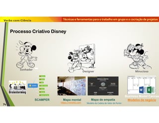 Técnicas e ferramentas para o trabalho em grupo e a cocriação de projetos
Sonhador
Designer Minucioso
Modelos de negócioMapa mental Mapa de empatiaSCAMPER
https://mind42.com Modelo da Cadeia de Valor de Porter
Business Model Canvas
74
Processo Criativo Disney
 