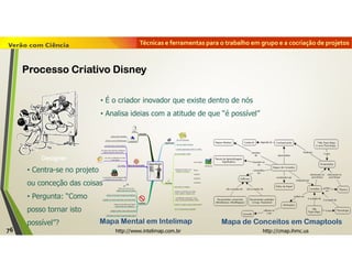 Técnicas e ferramentas para o trabalho em grupo e a cocriação de projetos
Designer
http://cmap.ihmc.ushttp://www.intelimap.com.br
Mapa Mental em Intelimap Mapa de Conceitos em Cmaptools
• É o criador inovador que existe dentro de nós
• Analisa ideias com a atitude de que “é possível”
• Centra-se no projeto
ou conceção das coisas
• Pergunta: “Como
posso tornar isto
possível”?
76
Processo Criativo Disney
 