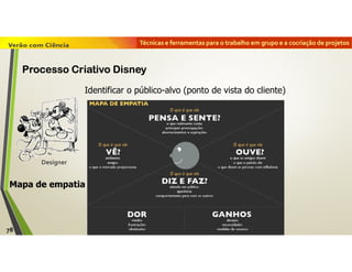 Técnicas e ferramentas para o trabalho em grupo e a cocriação de projetos
Designer
Mapa de empatia
Identificar o público-alvo (ponto de vista do cliente)
78
Processo Criativo Disney
 