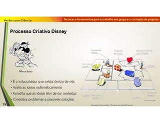 Técnicas e ferramentas para o trabalho em grupo e a cocriação de projetos
AlexanderOsterwalder,The Business Model Canvas
Minucioso
• É o solucionador que existe dentro de nós
• Avalia as ideias sistematicamente
• Acredita que as ideias têm de ser avaliadas
• Considera problemas e possíveis soluções
79
Processo Criativo Disney
 