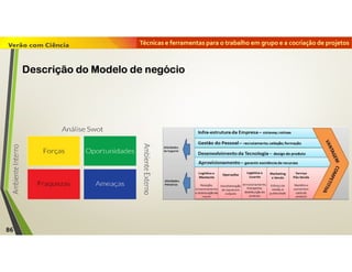 Técnicas e ferramentas para o trabalho em grupo e a cocriação de projetos
86
Descrição do Modelo de negócio
 