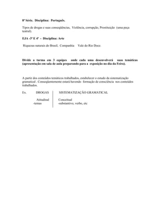 8ª Série. Disciplina: Português.
Tipos de drogas e suas conseqüências, Violência, corrupção, Prostituição (uma peça
teatral).
EJA -3ª E 4ª - Disciplina: Arte
Riquezas naturais do Brasil, Companhia Vale do Rio Doce.
Divide a turma em 3 equipes onde cada uma desenvolverá suas temáticas
(apresentação em sala de aula preparando para a exposição no dia da Feira).
A partir dos conteúdos temáticos trabalhados, estabelecer o estudo da sistematização
gramatical . Conseqüentemente estará havendo formação de consciência nos conteúdos
trabalhados.
Ex. DROGAS SISTEMATIZAÇÃO GRAMATICAL
Atitudinal Conceitual
-temas -substantivo, verbo, etc
 