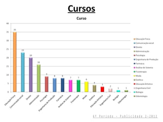 Cursos




     6º Período - Publicidade 2-2012
 