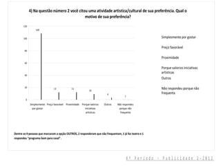 4) Na questão número 2 você citou uma atividade artistica/cultural de sua preferência. Qual o
                                             motivo de sua preferência?
       120
                 109


       100                                                                                               Simplesmente por gostar

                                                                                                         Preço favorável
        80

                                                                                                         Proximidade
        60
                                                                                                         Porque valorizo iniciativas
                                                                                                         artisticas
        40
                                                                                                         Outros

        20                                                                                               Não respondeu porque não
                                13            13
                                                             10
                                                                          4                              frequenta
                                                                                       1
         0
             Simplesmente Preço favorável Proximidade Porque valorizo   Outros   Não respondeu
               por gostar                               iniciativas               porque não
                                                         artisticas                frequenta




Dentre as 4 pessoas que marcaram a opção OUTROS, 2 responderam que não frequentam, 1 já fez teatro e 1
respondeu "programa bom para casal".




                                                                                           6º Período - Publicidade 2-2012
 