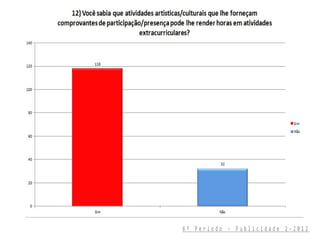6º Período - Publicidade 2-2012
 
