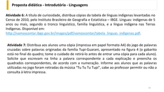 Atividade 6: A título de curiosidade, distribua cópias da tabela de línguas indígenas levantadas no
Censo de 2010, pelo Instituto Brasileiro de Geografia e Estatística – IBGE. Línguas: indígenas de 5
anos ou mais, segundo o tronco linguístico, família linguística, e a língua indígena nas Terras
Indígenas. Disponível em:
http://vamoscontar.ibge.gov.br/images/pdf/vamoscontar/tabela_linguas_indigenas.pdf.
Proposta didática - Introdutória - Linguagens
43
Atividade 7: Distribua aos alunos uma cópia (impressa em papel formato A4) do jogo de palavras
cruzadas sobre palavras originadas da família Tupi-Guarani, apresentado na figura 4 (o gabarito
está no final do quadro; tome o cuidado de retirá-lo antes de entrar uma cópia para cada aluno).
Solicite que escrevam na linha a palavra correspondente a cada explicação e preencha os
quadrados correspondentes, de acordo com a numeração. Informe aos alunos que as palavras
utilizadas no jogo foram retiradas da música “Tu Tu Tu Tupi”, cabe ao professor permitir ou não a
consulta à letra impressa.
 