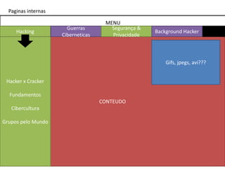 Paginas internas

                                     MENU
                       Guerras         Segurança &
     Hacking                                         Background Hacker
                     Ciberneticas      Privacidade



                                                         Gifs, jpegs, avi???


 Hacker x Cracker

  Fundamentos
                                    CONTEUDO
   Cibercultura

Grupos pelo Mundo
 