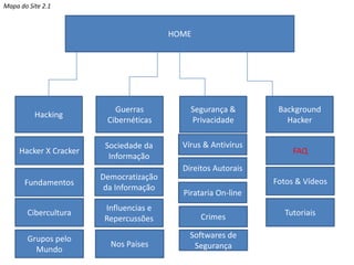 Mapa do Site 2.1



                                         HOME




                           Guerras           Segurança &        Background
          Hacking
                         Cibernéticas        Privacidade          Hacker

                         Sociedade da      Vírus & Antivírus
     Hacker X Cracker                                               FAQ
                          Informação
                                           Direitos Autorais
                        Democratização
       Fundamentos                                             Fotos & Vídeos
                         da Informação
                                           Pirataria On-line
                         Influencias e
        Cibercultura                            Crimes           Tutoriais
                         Repercussões

        Grupos pelo                          Softwares de
                          Nos Países          Segurança
          Mundo
 