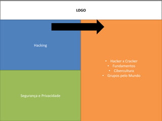 LOGO




       Hacking


                                  • Hacker x Cracker
                                   • Fundamentos
                                    • Cibercultura
                                 • Grupos pelo Mundo



Segurança e Privacidade
 