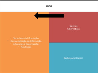 LOGO




                                             Guerras
           Hacking
                                           Cibernéticas


   • Sociedade da Informação
• Democratização da Informação
  • Influencias e Repercussões
         • Nos Países



    Segurança & Privacidade             Background Hacker
 