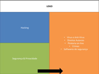 LOGO




                                         Guerras
       Hacking
                                       Cibernéticas


                                   • Virus e Anti-Virus
                                   • Direitos Autorais
                                    • Pirataria on-line
                                        • Crimes
                                 • Softwares de segurança


Segurança & Privacidade             Background Hacker
 