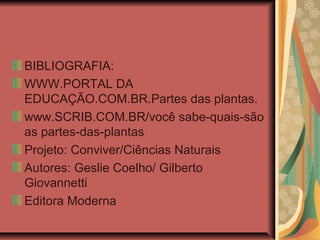 BIBLIOGRAFIA:
WWW.PORTAL DA
EDUCAÇÃO.COM.BR.Partes das plantas.
www.SCRIB.COM.BR/você sabe-quais-são
as partes-das-plantas
Projeto: Conviver/Ciências Naturais
Autores: Geslie Coelho/ Gilberto
Giovannetti
Editora Moderna

 