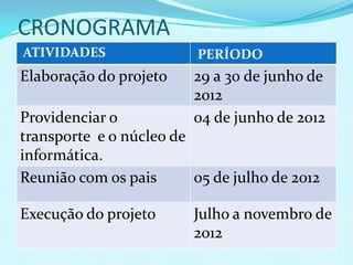 CRONOGRAMA
ATIVIDADES                PERÍODO
Elaboração do projeto    29 a 30 de junho de
                         2012
Providenciar o           04 de junho de 2012
transporte e o núcleo de
informática.
Reunião com os pais      05 de julho de 2012

Execução do projeto      Julho a novembro de
                         2012
 