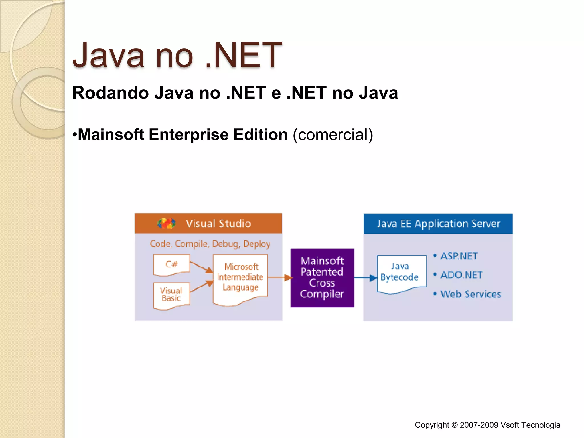 Implementação do CLI 