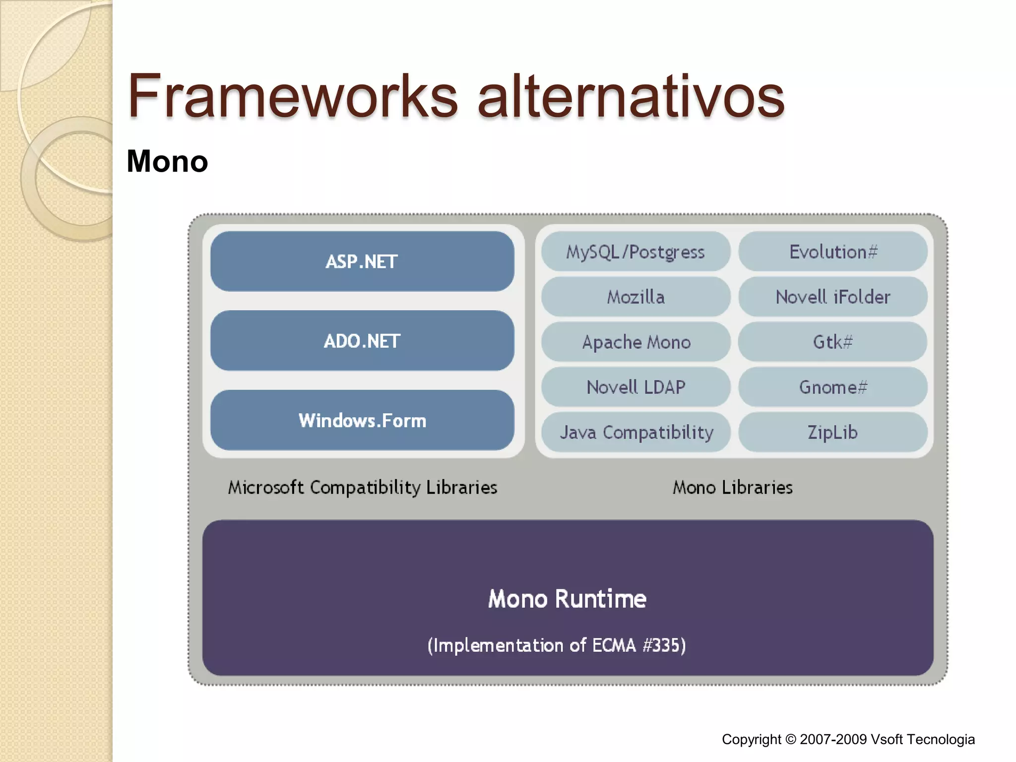  Introdução ao Silverlight