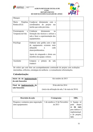 AGRUPAMENTO DE ESCOLAS DE
                                    CUBA
                                DEPARTAMENTO
                      DO SERVIÇO ESPECIALIZADO DE APOIO

Marques

Maria    Perpétua Coadjuvar diretamente com a
Rodeia (ELI)      coordenadora do projeto nas
                  tarefas que estão previstas.

Fisioterapeuta    e Colaborar       diretamente    na
Terapeuta da Fala   formação dos técnicos a utilizar a
                    sala e fazer a experimentação dos
                    equipamentos.

Psicóloga           Elaborar uma grelha com o tipo
                    de equipamento existente mais
                    adequada          a      cada
                    aluno/problemática.

                    Apoio de retaguarda e direto aos
                    membros da equipa e alunos.

Assistente          Limpeza    e   pintura   da    sala
                    (espaço)

De referir que será feito um acompanhamento continuado do projeto com avaliações
intermédias, reflexões, estratégias de melhoria e eventualmente reformulações.

Calendarização:
Início da da implementação                         1de outubro de 2013
da sala Snoezelen

Final da implementação da                          30 de abril de 2014
sala Snoezelen
                                    (inicio da utilização da sala, 5 de maio de 2014)



          Descrição da ação                       Cronograma                   OBS.

Pesquisa e contactos para negociação   1 de outubro a 15 de Novembro      A Equipa só
dom equipamentos                                  de 2013                 pode dispor
                                                                          de 6h /mês
                                                                          para dedicar à
                                                                          implementaçã
                                                                          o do projeto,
                                                                          MD-


                                                                                        11
 