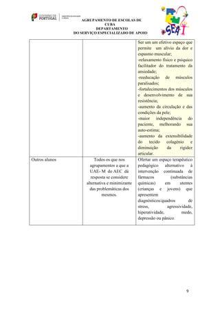 AGRUPAMENTO DE ESCOLAS DE
                              CUBA
                          DEPARTAMENTO
                DO SERVIÇO ESPECIALIZADO DE APOIO

                                                 Ser um um efetivo espaço que
                                                 permite um alívio da dor e
                                                 espasmo muscular;
                                                 -relaxamento físico e psíquico
                                                 facilitador do tratamento da
                                                 ansiedade;
                                                 -reeducação de músculos
                                                 paralisados;
                                                 -fortalecimentos dos músculos
                                                 e desenvolvimento de sua
                                                 resistência;
                                                 -aumento da circulação e das
                                                 condições da pele;
                                                 -maior independência do
                                                 paciente, melhorando sua
                                                 auto-estima;
                                                 -aumento da extensibilidade
                                                 do      tecido   colagénio    e
                                                 diminuição       da     rigidez
                                                 articular.
Outros alunos             Todos os que nos       Ofertar um espaço terapêutico
                       agrupamentos a que a      pedagógico alternativo à
                       UAE- M do AEC dá          intervenção continuada de
                        resposta se considere    fármacos           (substâncias
                     alternativa e minimizante   químicas)       em      utentes
                       das problemáticas dos     (crianças e jovens) que
                              mesmos.            apresentem
                                                 diagnósticos/quadros         de
                                                 stress,          agressividade,
                                                 hiperatividade,          medo,
                                                 depressão ou pânico.




                                                                            9
 