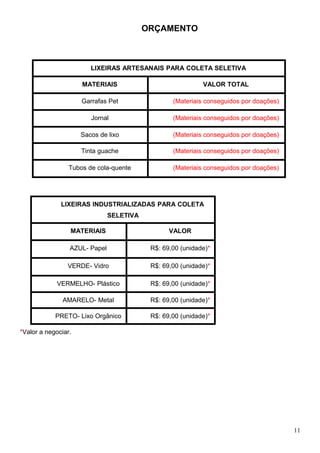 ORÇAMENTO



                        LIXEIRAS ARTESANAIS PARA COLETA SELETIVA

                     MATERIAIS                              VALOR TOTAL

                     Garrafas Pet                 (Materiais conseguidos por doações)

                        Jornal                    (Materiais conseguidos por doações)

                     Sacos de lixo                (Materiais conseguidos por doações)

                     Tinta guache                 (Materiais conseguidos por doações)

                 Tubos de cola-quente             (Materiais conseguidos por doações)




              LIXEIRAS INDUSTRIALIZADAS PARA COLETA
                               SELETIVA

                 MATERIAIS                       VALOR

                 AZUL- Papel               R$: 69,00 (unidade)*

                VERDE- Vidro               R$: 69,00 (unidade)*

             VERMELHO- Plástico            R$: 69,00 (unidade)*

               AMARELO- Metal              R$: 69,00 (unidade)*

            PRETO- Lixo Orgânico           R$: 69,00 (unidade)*

*Valor a negociar.




                                                                                        11
 