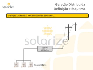 Geração Distribuída
Definição e Esquema
Medidor
consumo
Consumidores
Geração Distribuída: “Uma unidade de consumo ...
 