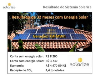 Resultado do Sistema Solarize
 