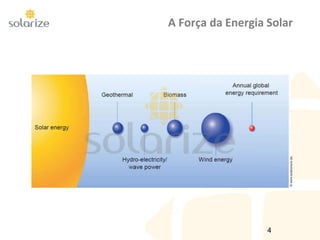 A Força da Energia Solar
4
 
