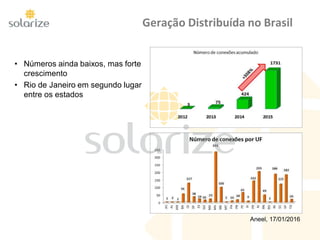 Geração Distribuída no Brasil
• Números ainda baixos, mas forte
crescimento
• Rio de Janeiro em segundo lugar
entre os estados
Aneel, 17/01/2016
 