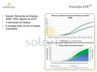 Previsão EPE
• Estudo “Demanda da Energia
2050”, EPE, Agosto de 2014
• A demanda vai triplicar
• A energia solar vai ter um papel
importante
51
 