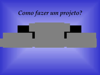 Como fazer um projeto? 