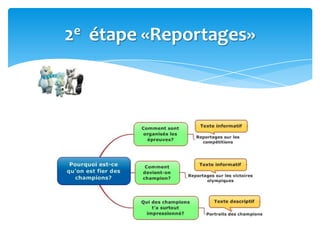 2e étape «Reportages»
 