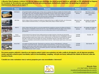 A Ricardo Maia Produções Artísticas convida sua empresa para participar dos nossos projetos esportivos, aprovados no PIE (abatimento no Imposto
de Circulação de Mercadorias), que possibilitam diversas ações promocionais, institucionais, comerciais e de marketing de incentivo e de
relacionamento. Reserve já seu espaço !!!
Nome	
   Resumo	
   Público	
   Cidades	
  
ASA	
  Beach Um	
  grande	
  projeto	
  espor4vo	
  que	
  vai	
  levar	
  para	
  os	
  parques	
  de	
  diversas	
  cidades	
  do	
  Estado	
  de	
  São	
  
Paulo	
  alguns	
  dos	
  mais	
  conhecidos	
  esportes	
  pra4cados	
  na	
  praia.	
  Serão	
  clínicas	
  abertas	
  ao	
  público	
  
de	
  todas	
  as	
  idades	
  para	
  a	
  prá4ca	
  de	
  Beach	
  Tennis,	
  Volei	
  de	
  Praia,	
  Frescobol,	
  Frisbee,	
  Peteca	
  e	
  
Futevôlei.	
  A	
  arena,	
  com	
  toda	
  a	
  infra-­‐estrutura	
  para	
  a	
  prá4ca	
  dessas	
  modalidades	
  espor4vas,	
  
também	
  contará	
  com	
  cenograﬁa	
  especial	
  relacionada	
  ao	
  tema.
Mais	
  de	
  4	
  mil	
  
pessoas.
São	
  Paulo	
  e	
  mais	
  2	
  
cidades	
  do	
  Estado	
  a	
  
deﬁnir
ASA	
  Park Serão	
  2	
  etapas	
  (4	
  dias)	
  em	
  parques	
  de	
  cidades	
  do	
  Estado	
  de	
  São	
  Paulo	
  ou	
  regiões	
  do	
  Estado,	
  com	
  clínicas	
  para	
  
todas	
  as	
  idades	
  envolvendo	
  Parkour,	
  In	
  Line	
  (pa4ns),	
  BMX	
  (street),	
  Bboys	
  e	
  Graﬁte	
  e	
  Slack	
  Line.	
  
Mais	
  de	
  2	
  mil	
  
pessoas
02	
  cidades	
  do	
  Estado	
  de	
  
São	
  Paulo	
  a	
  deﬁnir
ASA	
  Fit Serão	
  2	
  etapas	
  (total	
  de	
  4	
  dias)	
  em	
  uma	
  arena	
  especialmente	
  instalada	
  em	
  parques	
  de	
  cidades	
  do	
  Estado	
  de	
  
São	
  Paulo	
  para	
  a	
  compe4ção	
  e	
  clínicas	
  de	
  Cross-­‐Fit,	
  a	
  nova	
  modalidade	
  espor4va	
  que	
  exige	
  um	
  bom	
  preparo	
  
[sico.	
  A	
  estrutura	
  contará	
  com	
  pneus,	
  box	
  truss	
  com	
  cordas,	
  pesos,	
  barras	
  e	
  muitos	
  desaﬁos	
  para	
  os	
  
par4cipantes..
Mais	
  de	
  2	
  mil	
  
pessoas
02	
  cidades	
  do	
  Estado	
  de	
  
São	
  Paulo	
  a	
  deﬁnir
Arena	
  
Esporte	
  &	
  Cia
A	
  Arena	
  Esporte	
  &	
  Cia	
  oferecerá	
  várias	
  opções	
  gratuitas	
  de	
  prá4ca	
  espor4va	
  e	
  diversão	
  para	
  toda	
  família	
  
durante	
  21	
  dias	
  em	
  Peruíbe-­‐SP,	
  durante	
  o	
  verão:	
  futebol	
  de	
  sabão,	
  dragão	
  pula-­‐pula	
  e	
  tobogã	
  gigante	
  além	
  de	
  
quadras	
  liberadas	
  de	
  beach	
  tennis,	
  beach	
  soccer	
  e	
  vôlei	
  de	
  praia;	
  com	
  instrutores	
  e	
  fornecimento	
  de	
  material	
  
para	
  jogar.	
  O	
  palco	
  terá	
  muita	
  animação	
  com	
  músicas,	
  brincadeiras,	
  gincanas,	
  aulas	
  dança,	
  dentre	
  outras	
  
opções.	
  As	
  compe4ções	
  movimentarão	
  os	
  demais	
  ﬁnais	
  de	
  semana	
  -­‐	
  vôlei	
  de	
  praia,	
  beach	
  soccer,	
  entre	
  outras	
  
modalidades.
120.000	
  
pessoas
Peruíbe	
  -­‐	
  SP
Arena	
  Kids A	
  5ª	
  edição	
  do	
  Projeto	
  Arena	
  Kids,	
  “Movimente-­‐se,	
  exercite-­‐se.	
  Faça	
  um	
  verão	
  diferente”,	
  con4nuará	
  
animando	
  o	
  verão	
  de	
  São	
  Vicente	
  ,	
  oferecendo	
  opções	
  de	
  diversão	
  diárias,	
  na	
  Praia	
  do	
  Itararé,	
  de	
  segunda	
  a	
  
segunda,	
  durante	
  todo	
  o	
  verão:	
  beach	
  tennis,	
  futevôlei	
  e	
  vôlei	
  de	
  praia	
  4x4,	
  dragão	
  pula;	
  futebol	
  de	
  sabão;	
  
tobogã	
  gigante;	
  demolidor	
  e	
  palco	
  com	
  brincadeiras,	
  gincanas	
  e	
  aulas	
  dança,	
  dentre	
  outras	
  opções.	
  A	
  previsão	
  
é	
  que	
  120.000	
  pessoas	
  visitem	
  o	
  espaço.
120.000	
  
pessoas
São	
  Vicente	
  -­‐	
  SP
Ricardo Maia
(11) 2667-9428, 99206-4038
ricardo@ricardomaiaproducoes.com.br
www.ricardomaiaproducoes.com.br
Em nossos projetos culturais e esportivos sua empresa poderá contar com assinatura em toda a mídia de divulgação, cota de ingressos gratuitos,
sessões especiais exclusivas para convidados, ações de merchandising / sampling / ativação nos locais, indicação das cidades de interesse, além dos
incentivos fiscais.
Consulte-nos como customizar essas (e outras) propostas para suas necessidades e interesses!!
 