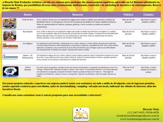 A Ricardo Maia Produções Artísticas convida sua empresa para participar dos nossos projetos esportivos, aprovados na Lei Rouanet (abatimento no
Imposto de Renda), que possibilitam diversas ações promocionais, institucionais, comerciais e de marketing de incentivo e de relacionamento. Reserve
já seu espaço !!!
Nome	
   Resumo	
   Público	
   Cidades	
  
Chefs	
  do	
  Riso Circo,	
  teatro	
  e	
  dança	
  em	
  um	
  espetáculo	
  mágico	
  para	
  todas	
  as	
  idades	
  que	
  es4mula	
  a	
  prá4ca	
  de	
  
a4vidades	
  [sicas.	
  Já	
  ultrapassou	
  mais	
  de	
  20	
  mil	
  pessoas	
  de	
  público	
  em	
  várias	
  cidades	
  brasileiras.	
  
Pode	
  ser	
  apresentado	
  em	
  teatros,	
  parques,	
  ginásios,	
  circos,	
  escolas	
  ou	
  ainda	
  em	
  eventos	
  
corpora4vos.
Mais	
  de	
  20	
  mil	
  
pessoas.
São	
  Paulo	
  e	
  mais	
  3	
  
cidades	
  a	
  deﬁnir
Reciclópolis Circo,	
  teatro	
  e	
  dança	
  em	
  um	
  espetáculo	
  mágico	
  para	
  todas	
  as	
  idades	
  que	
  es4mula	
  a	
  reciclagem	
  e	
  o	
  cuidado	
  
com	
  o	
  meio-­‐ambiente.	
  Mais	
  de	
  10	
  mil	
  pessoas	
  já	
  assis4ram	
  em	
  várias	
  cidades.	
  O	
  projeto	
  foi	
  recomendado	
  pela	
  
Revista	
  Veja	
  São	
  Paulo	
  e	
  TV	
  Cultura	
  em	
  sua	
  temporada	
  em	
  São	
  Paulo.	
  Pode	
  ser	
  apresentado	
  em	
  teatros,	
  
parques,	
  ginásios,	
  circos,	
  escolas	
  ou	
  em	
  eventos	
  corpora4vos
Mais	
  de	
  20	
  mil	
  
pessoas
São	
  Paulo	
  e	
  mais	
  3	
  
cidades	
  a	
  deﬁnir
Cro-­‐Mignon Um	
  espetáculo	
  muito	
  diver4do,	
  combinando	
  circo,	
  teatro,	
  parkour	
  e	
  muitos	
  efeitos	
  especiais	
  para	
  es4mular	
  
uma	
  boa	
  saúde	
  ﬁnanceira,	
  evitar	
  desperdícios,	
  economizar	
  e	
  melhorar	
  a	
  qualidade	
  de	
  vida.	
  Com	
  muitos	
  efeitos	
  
especiais	
  e	
  acrobacias,	
  traz	
  as	
  aventuras	
  de	
  uma	
  tribo	
  pré-­‐histórica	
  que	
  consegue	
  superar	
  suas	
  diﬁculdades	
  
com	
  planejamento	
  e	
  trabalho	
  em	
  equipe.	
  Indicado	
  para	
  todas	
  as	
  idades
Mais	
  de	
  20	
  mil	
  
pessoas
São	
  Paulo	
  e	
  mais	
  2	
  
cidades	
  a	
  deﬁnir
Splash	
  –	
  Os	
  
Acquanautas
Um	
  espetáculo	
  mágico	
  de	
  circo,	
  teatro,	
  dança	
  e	
  muitos	
  efeitos	
  especiais	
  sobre	
  a	
  importância	
  da	
  água	
  em	
  nosso	
  
dia	
  a	
  dia	
  e	
  o	
  que	
  podemos	
  fazer	
  para	
  melhor	
  u4lizá-­‐la.	
  Poderá	
  ser	
  apresentado	
  em	
  teatros,	
  parques,	
  ginásios,	
  
circos,	
  escolas	
  ou	
  em	
  eventos	
  corpora4vos	
  em	
  cidades	
  de	
  interesse
Mais	
  de	
  20	
  mil	
  
pessoas
São	
  Paulo	
  e	
  mais	
  3	
  
cidades	
  a	
  deﬁnir
Teatro	
  
Musical
Um show cheio de glamour, reunindo trechos de musicais da Broadway consagrados mundialmente como Cat´s,
Chicago, Mamma Mia, Fantasma da Ópera, Cabaret, entre outros. Um espetáculo fashion e com muito glamour,
com direção da consagrada coreógrafa Fernanda Chamma (jurada do Dança dos Famosos – Domingão do
Faustão) com bailarinos, cantores e atores, coreografias e figurinos da Broadway, além de ampla cobertura na
mídia.
Mais de 4 mil
pessoas.
São Paulo e outras
cidades do Estado a
definir
Ricardo Maia
(11) 2667-9428, 99206-4038
ricardo@ricardomaiaproducoes.com.br
www.ricardomaiaproducoes.com.br
Em nossos projetos culturais e esportivos sua empresa poderá contar com assinatura em toda a mídia de divulgação, cota de ingressos gratuitos,
sessões especiais exclusivas para convidados, ações de merchandising / sampling / ativação nos locais, indicação das cidades de interesse, além dos
incentivos fiscais.
Consulte-nos como customizar essas (e outras) propostas para suas necessidades e interesses!!
 