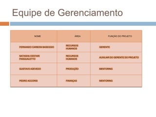 Equipe de Gerenciamento