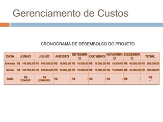 Gerenciamento de CustosCRONOGRAMA DE DESEMBOLSO DO PROJETO