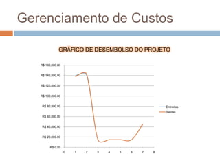 Gerenciamento de CustosGRÁFICO DE DESEMBOLSO DO PROJETO